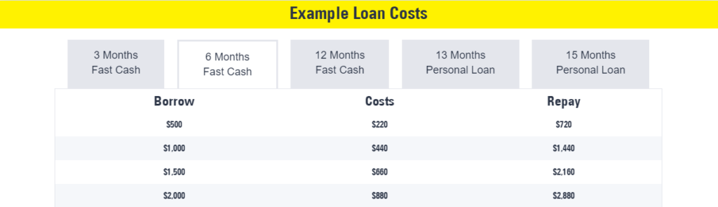 instant loans australia